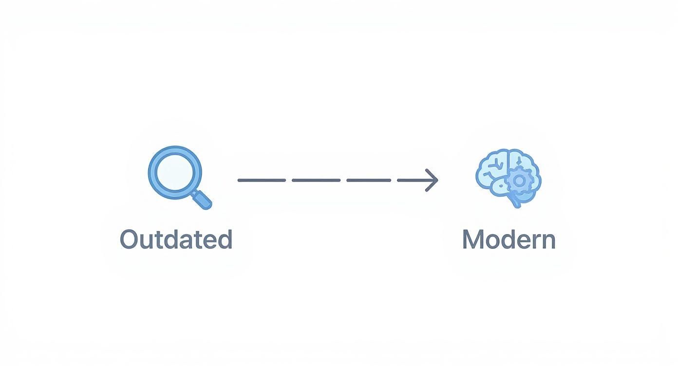 Infographic about machine learning fraud detection