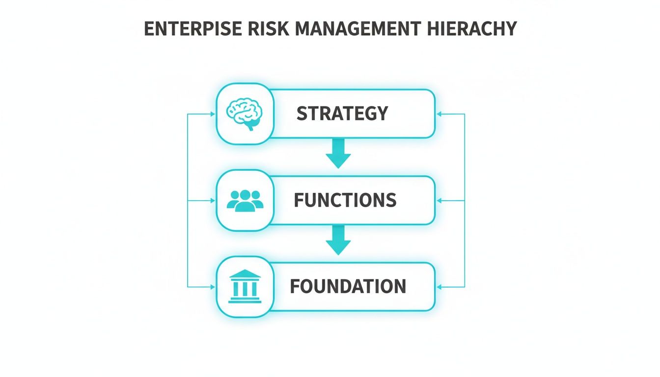 Enterprise risk management framework across departments