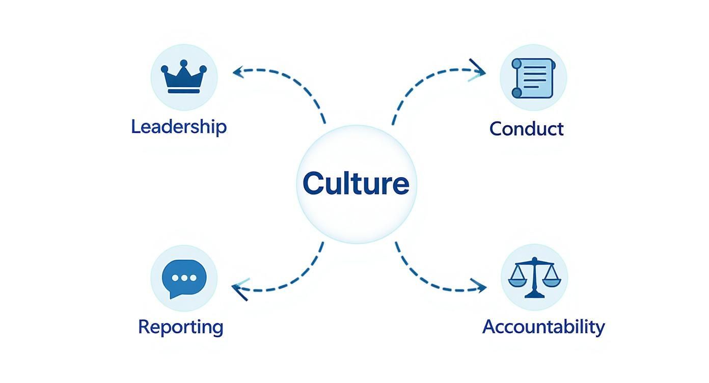 Equipe analisando alertas relacionados ao risco de integridade no trabalho