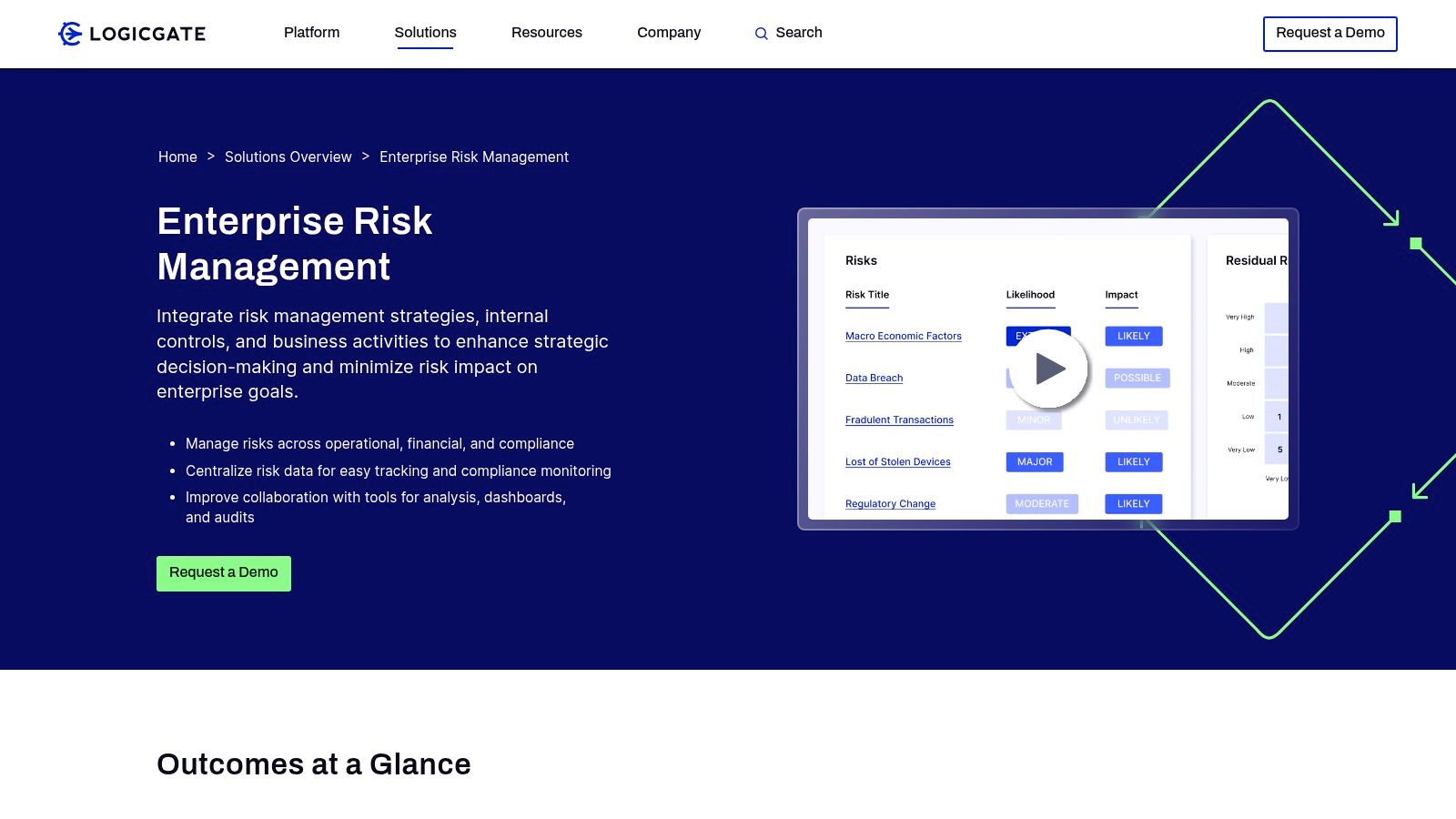 LogicGate Risk Cloud — ERM Solution