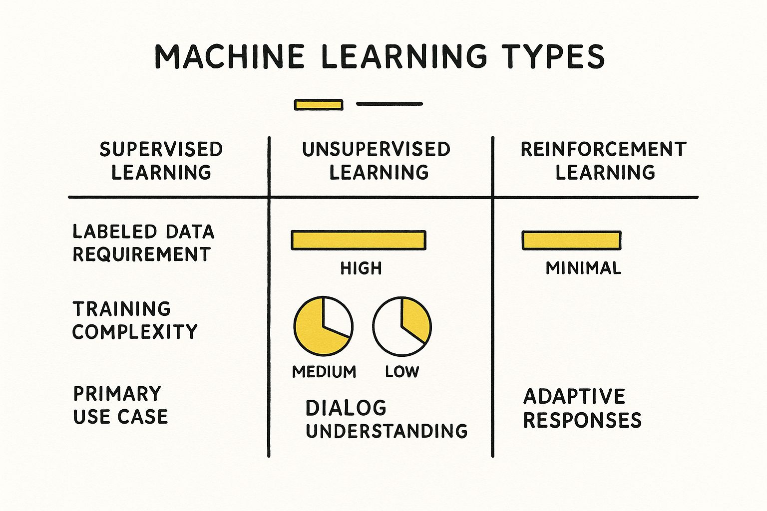 Infographic about training a chatbot