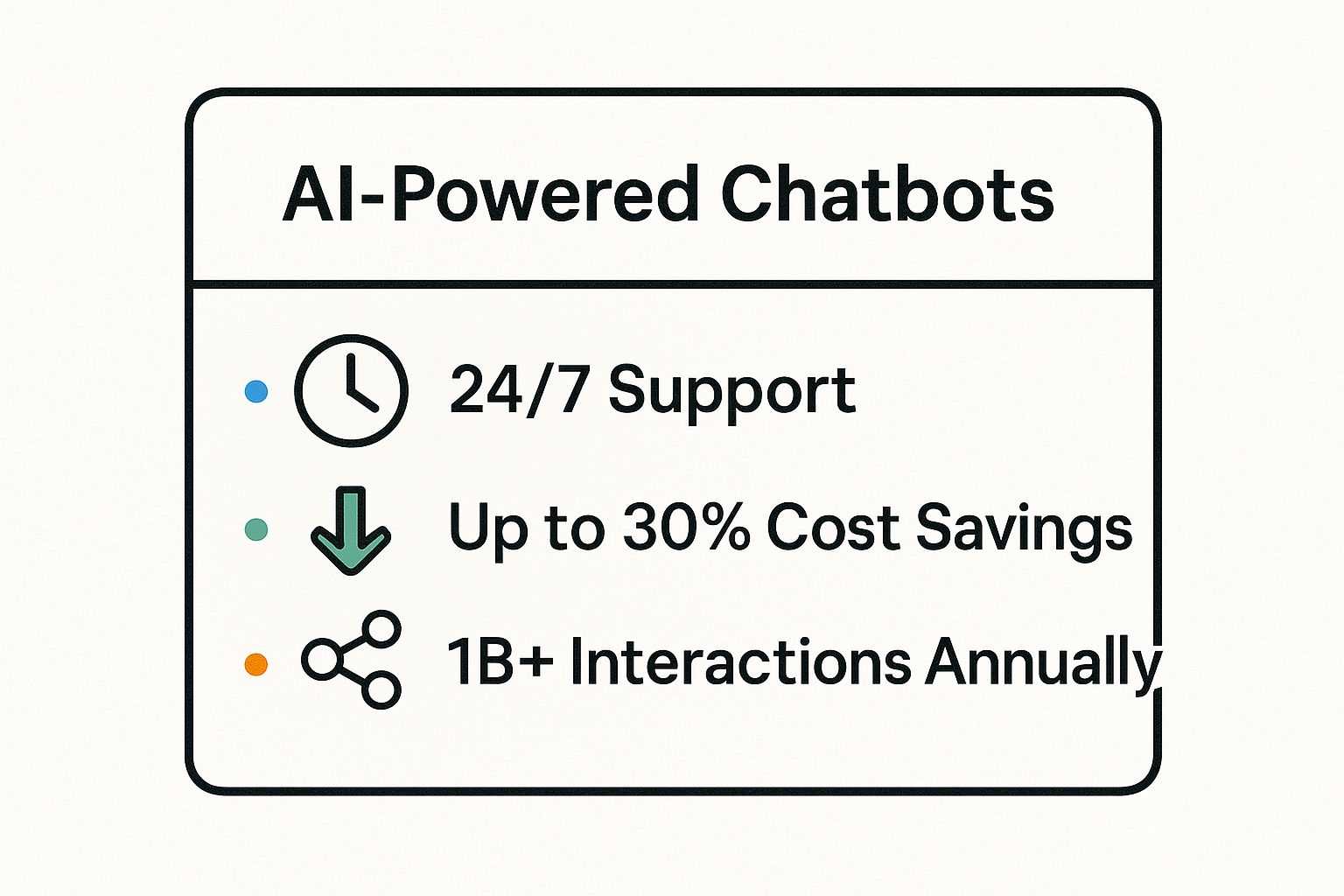 Infographic showing key data about AI-Powered Chatbots