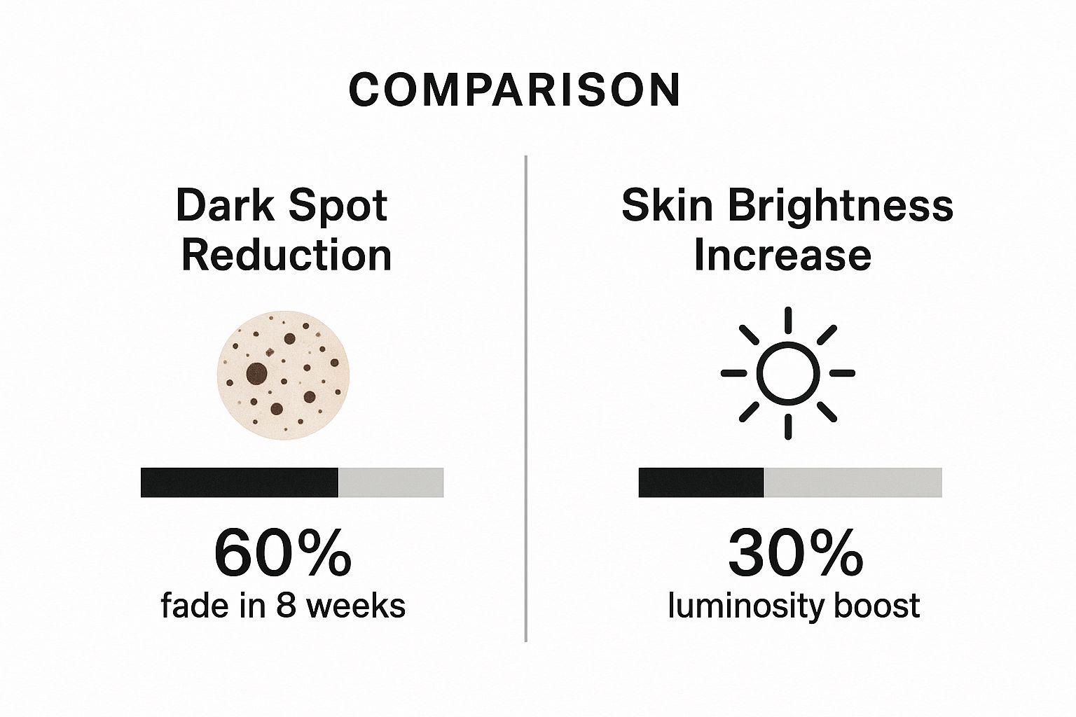Infographic about vitamin c serum benefits