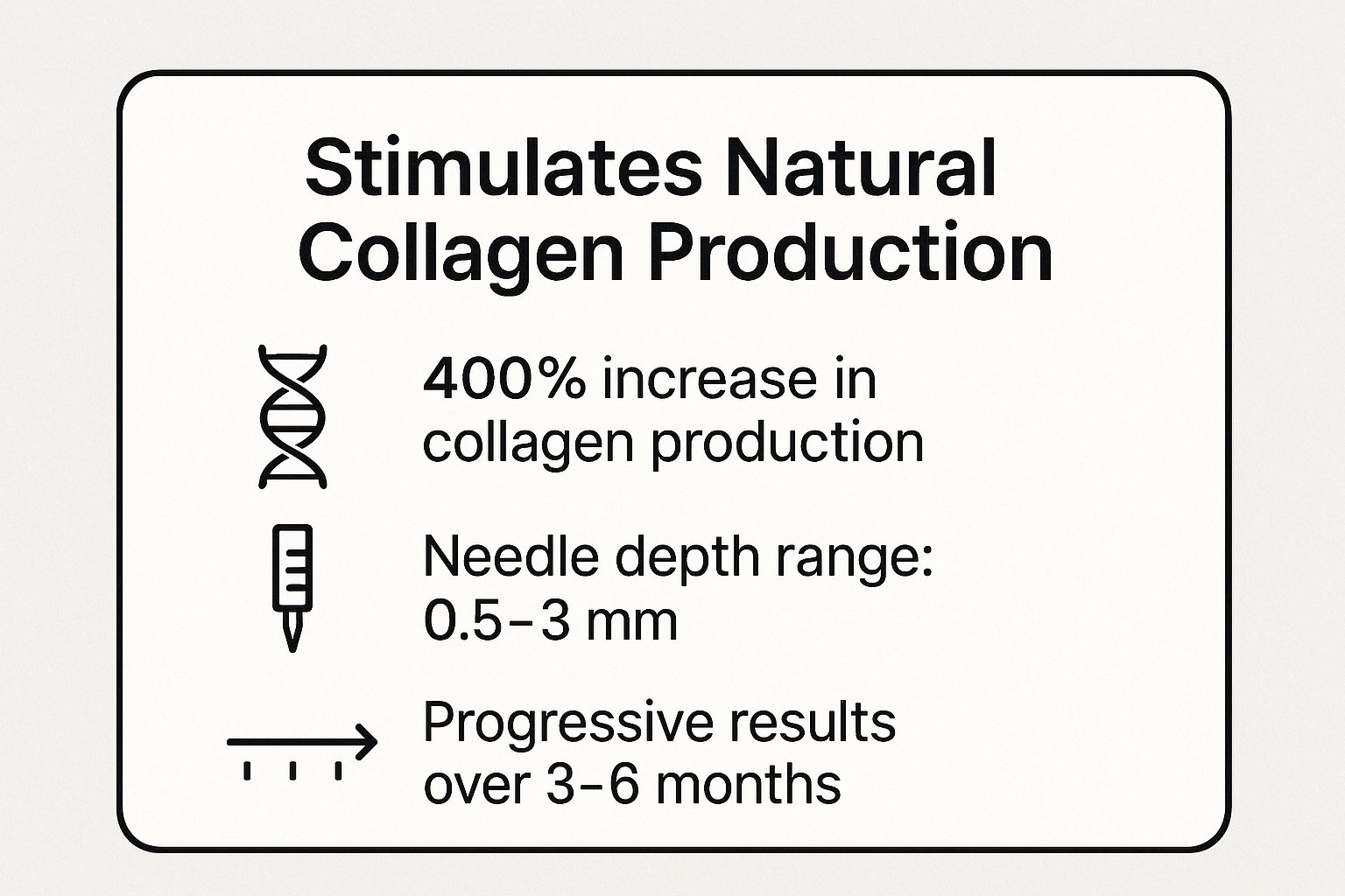 Infographic showing key data about Stimulates Natural Collagen Production
