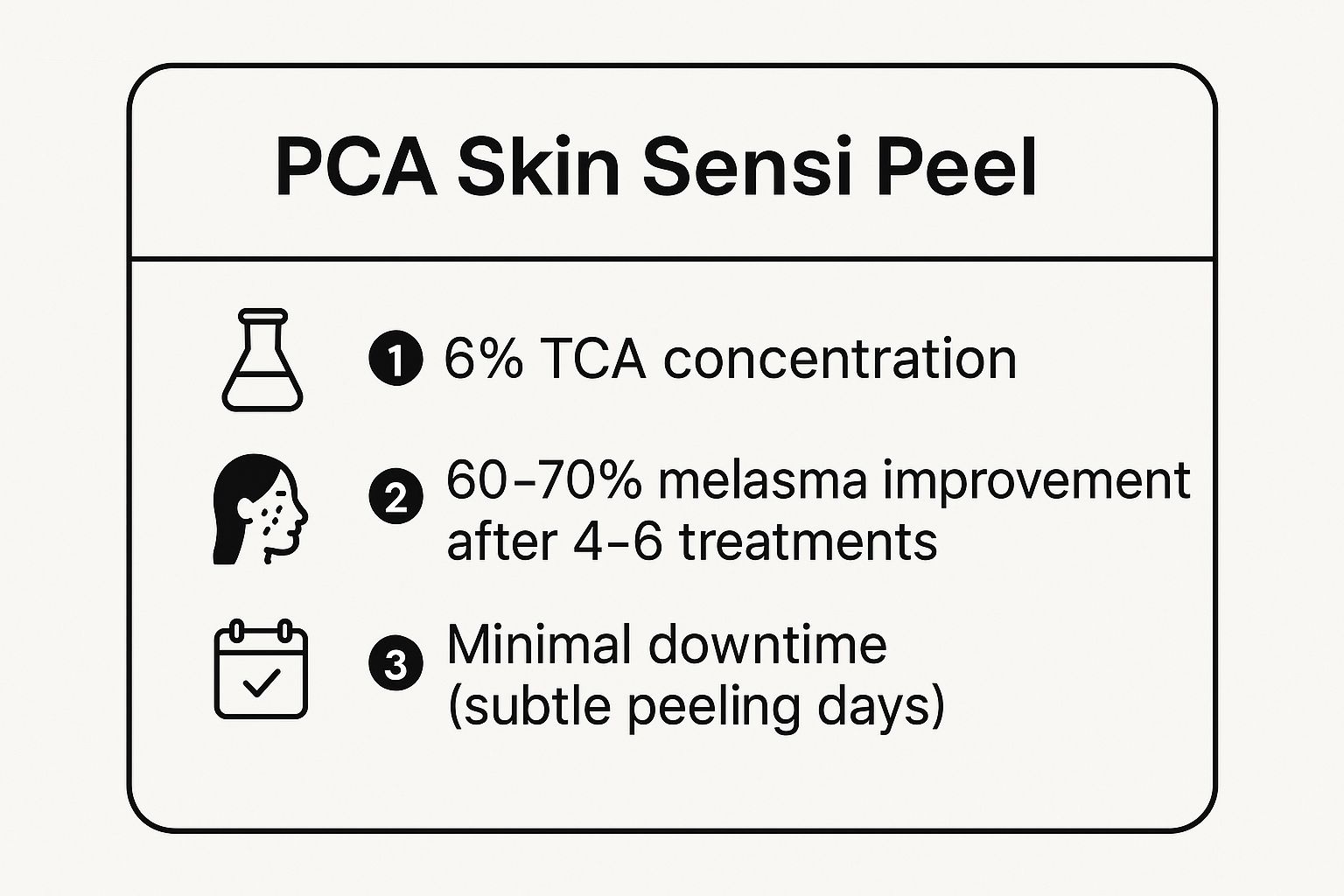 Infographic showing key data about PCA Skin Sensi Peel