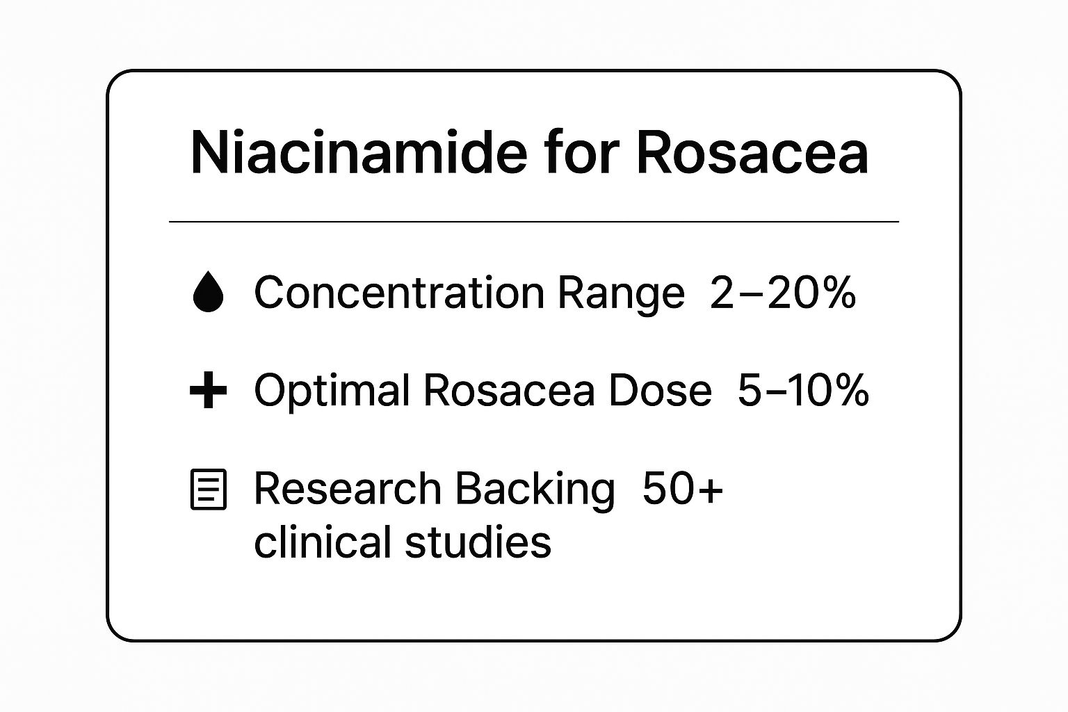 Infographic showing key data about Niacinamide (Vitamin B3)