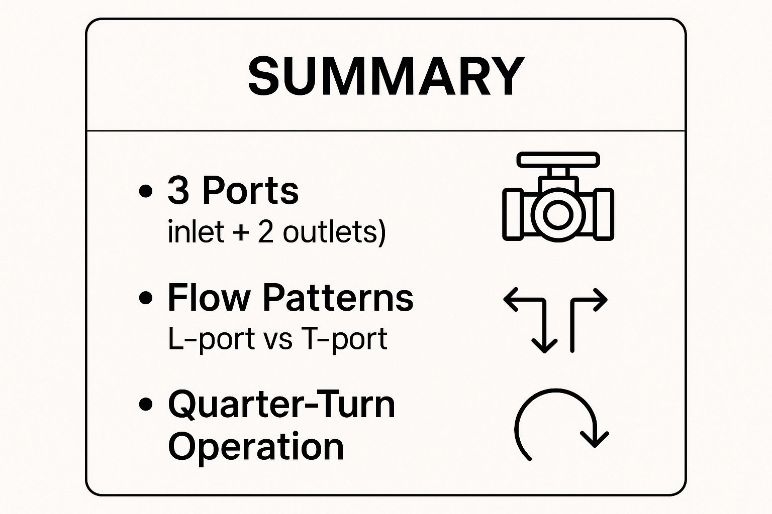 Infographic about three way ball valve