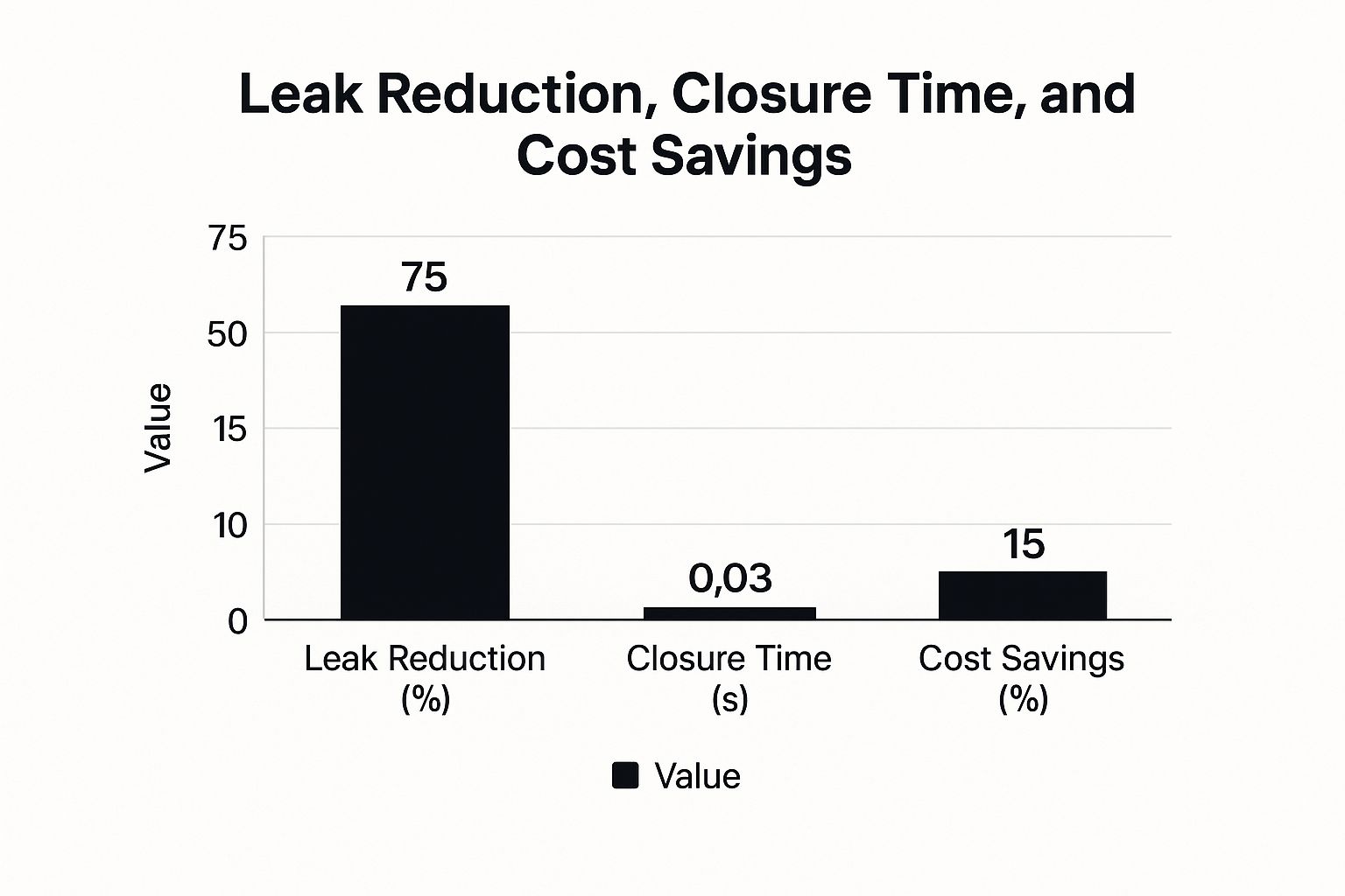 Infographic about excess flow valve