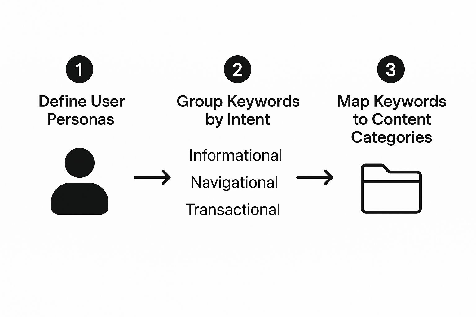 Infographic about how to plan website structure