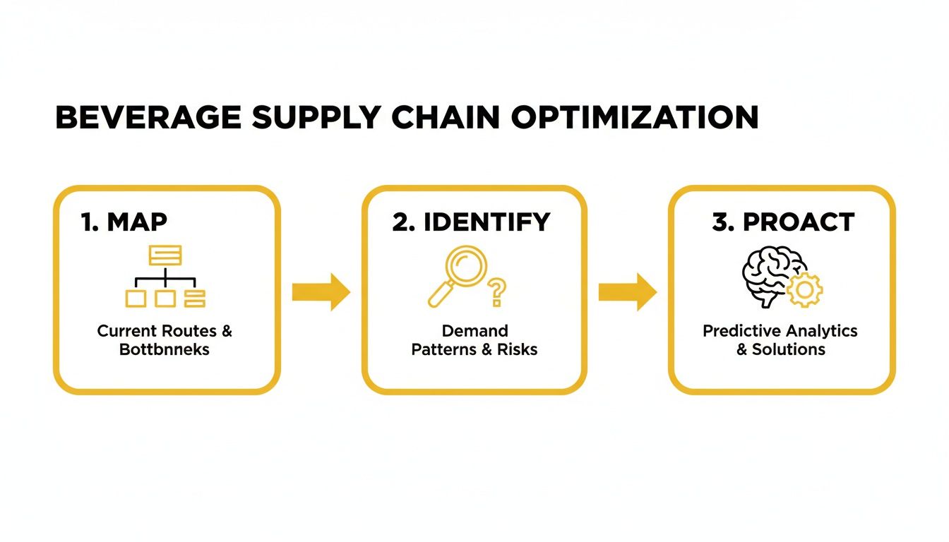 Optimizing Supply Chain Management for Bars and Liquor Stores