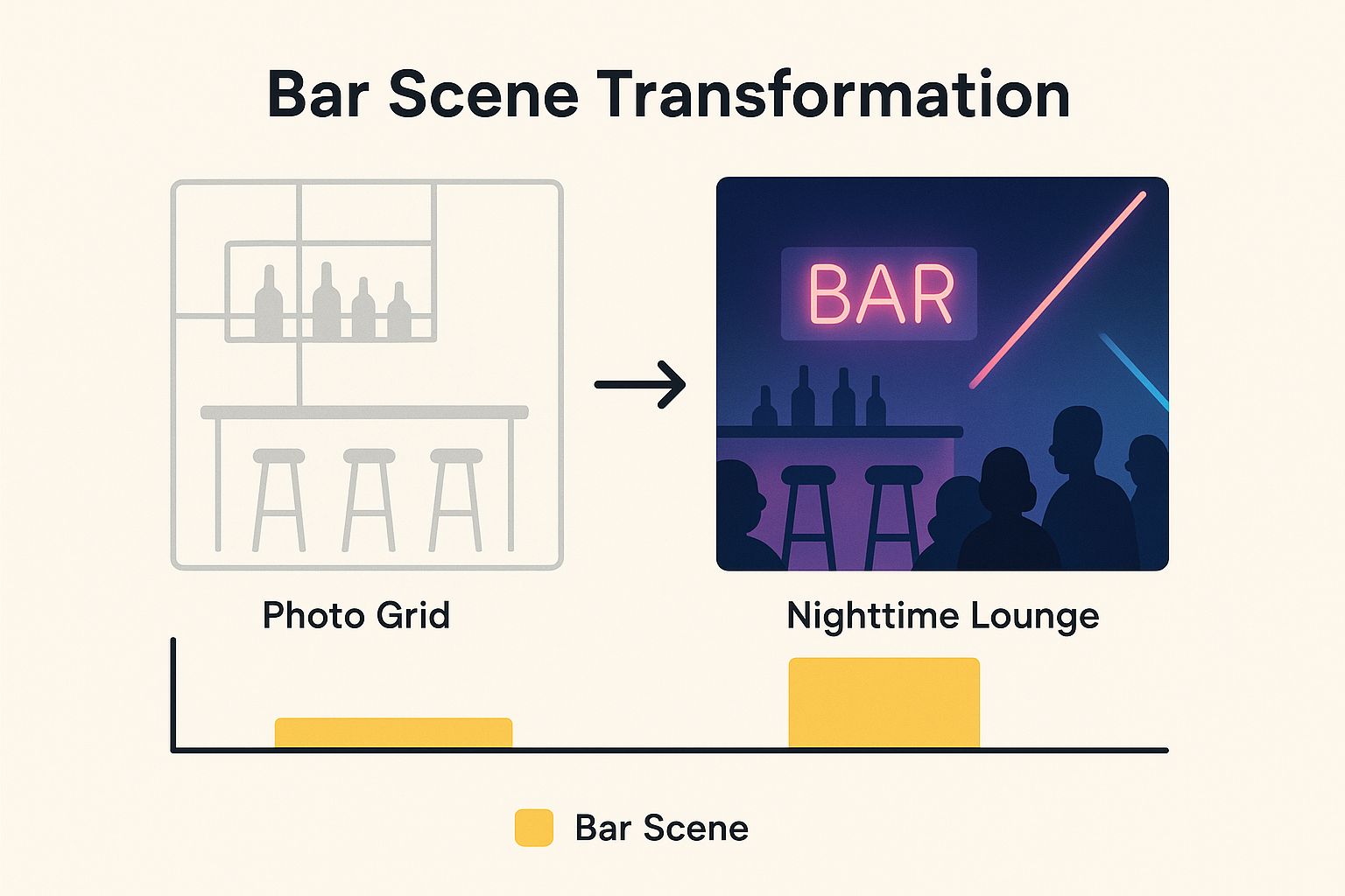 Infographic about social media marketing for bars