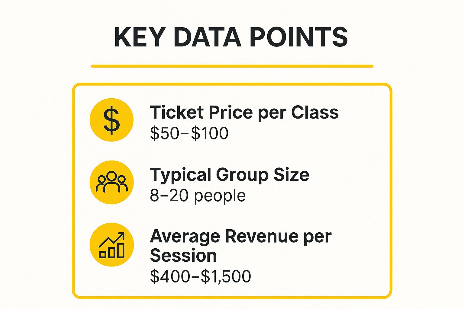 Infographic showing key data about Experiential Cocktail Classes and Mixology Workshops