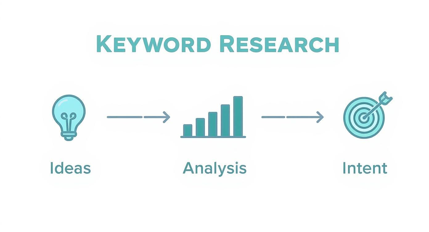 Infographic about קידום אתרים באנגלית