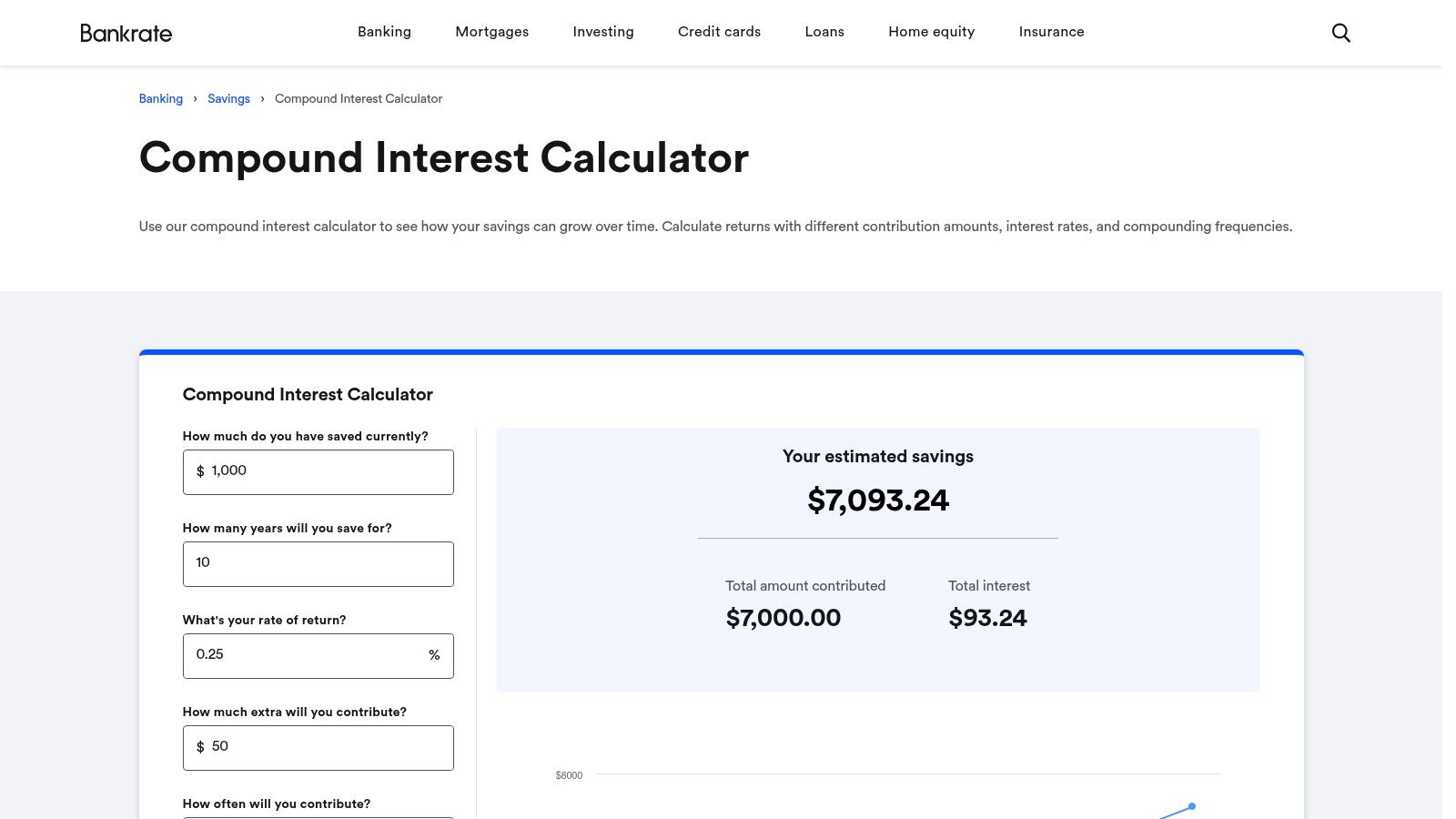 Bankrate – Compound Interest Calculator