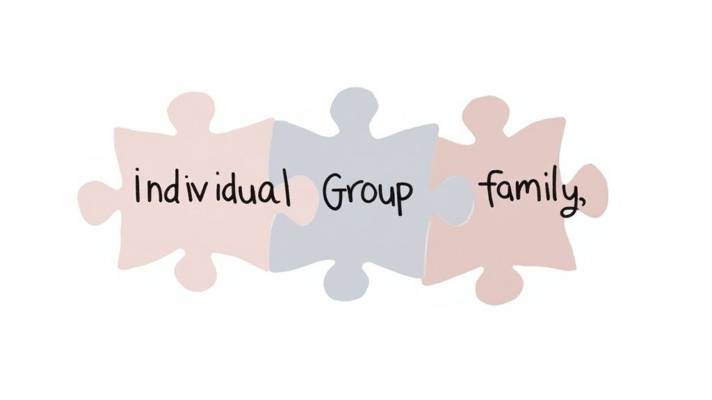 Puzzle pieces labeled "Individual," "Group," and "Family," symbolizing the interconnected support structures in intensive outpatient programs (IOPs) for recovery.