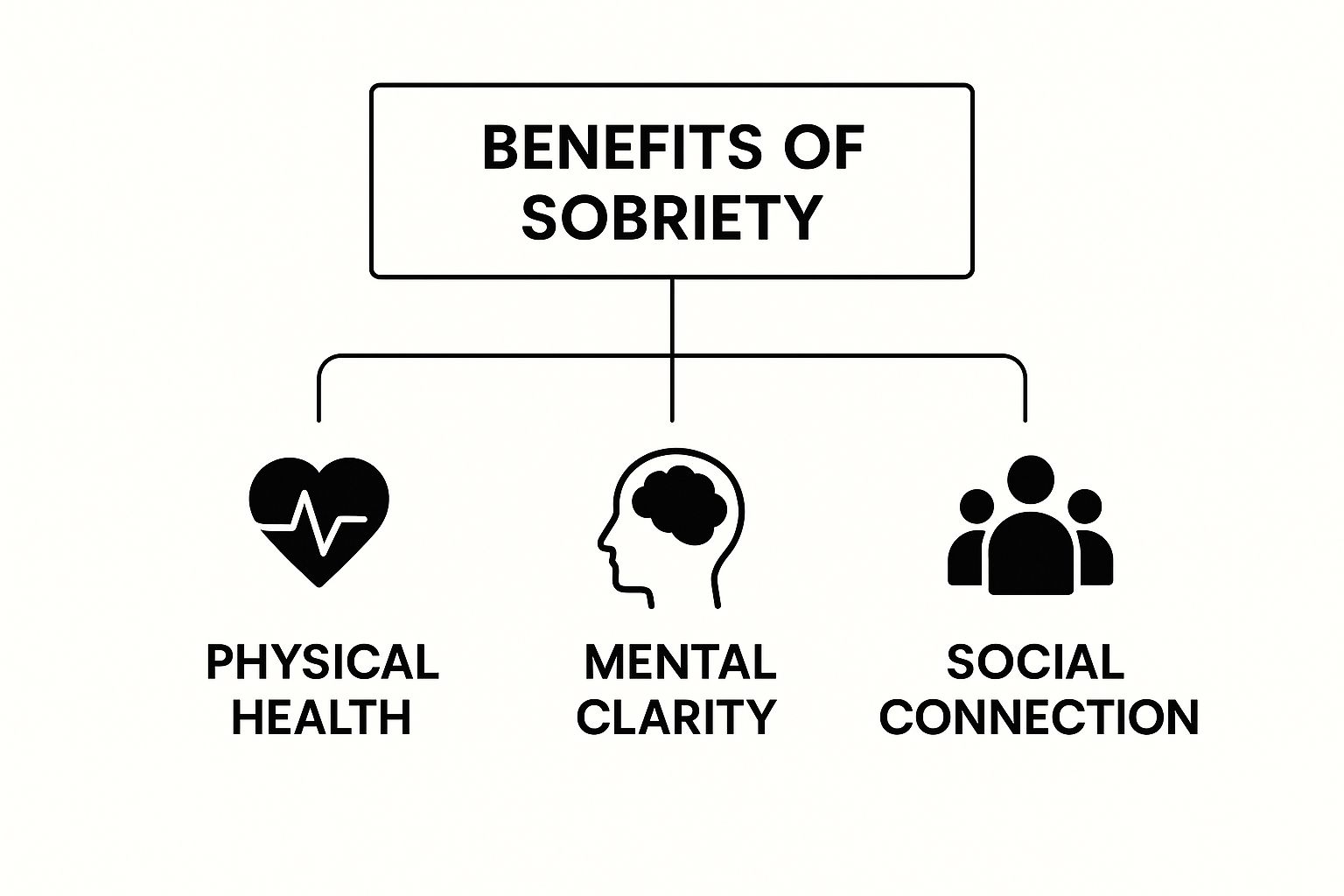 Infographic about benefits of sobriety
