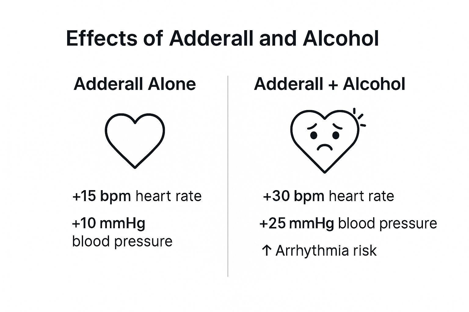 Infographic about can you drink alcohol on adderall