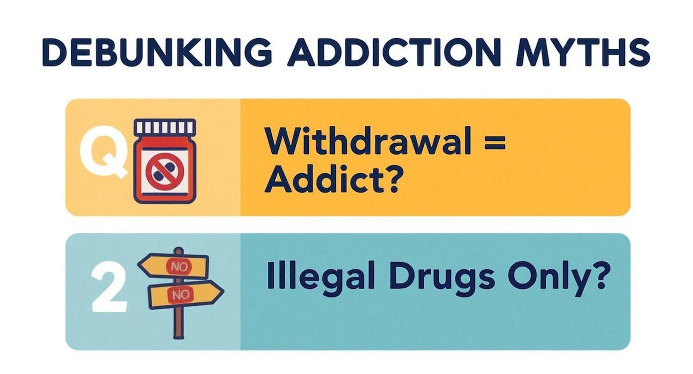 Infographic about difference between addiction and dependence
