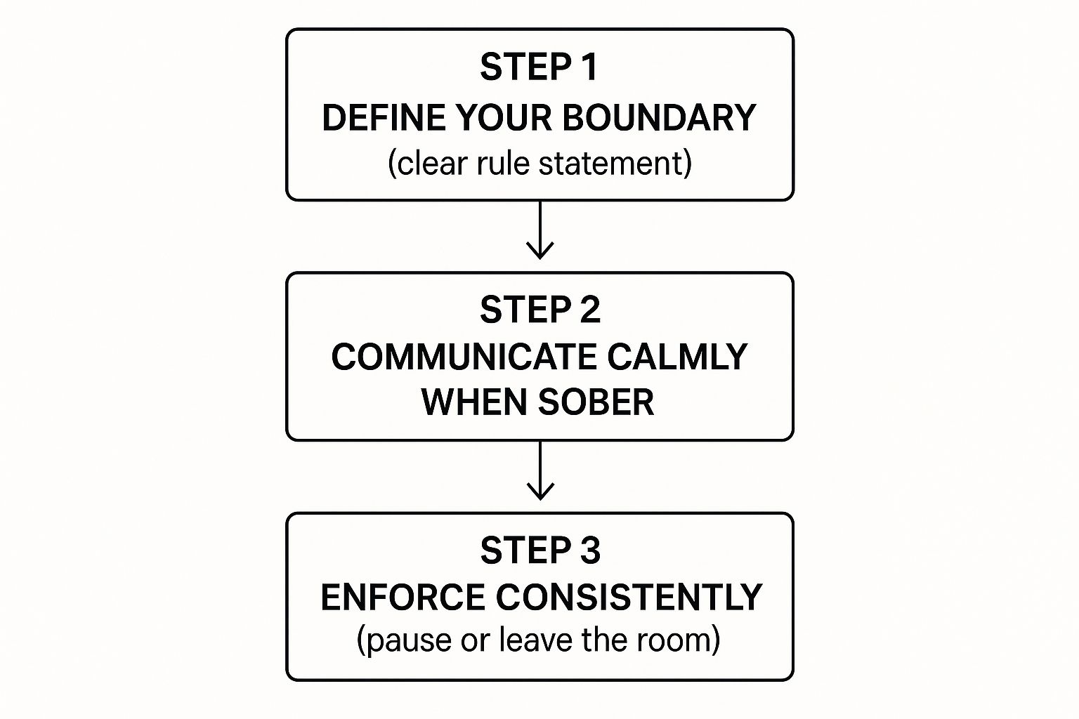 Infographic about how to live with an alcoholic spouse
