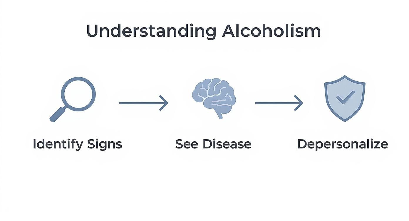 Infographic about dealing with an alcoholic husband