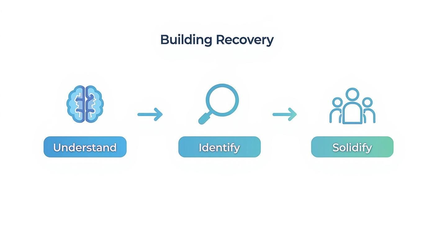 Infographic about relapse prevention plan template