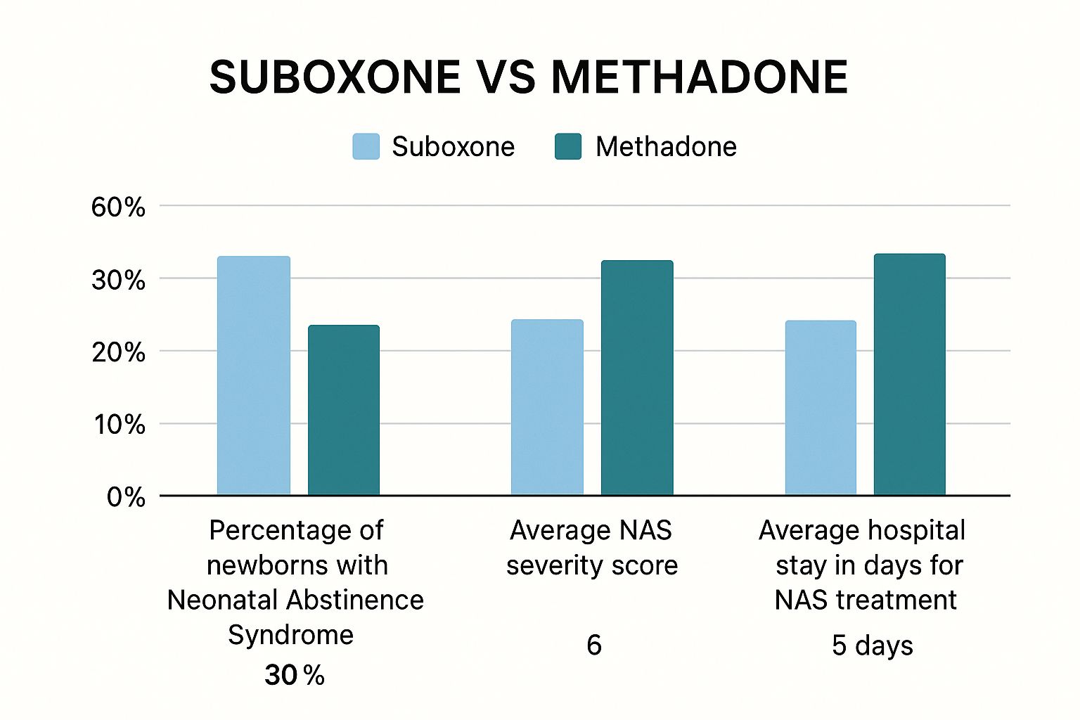 Infographic about can you take suboxone while pregnant