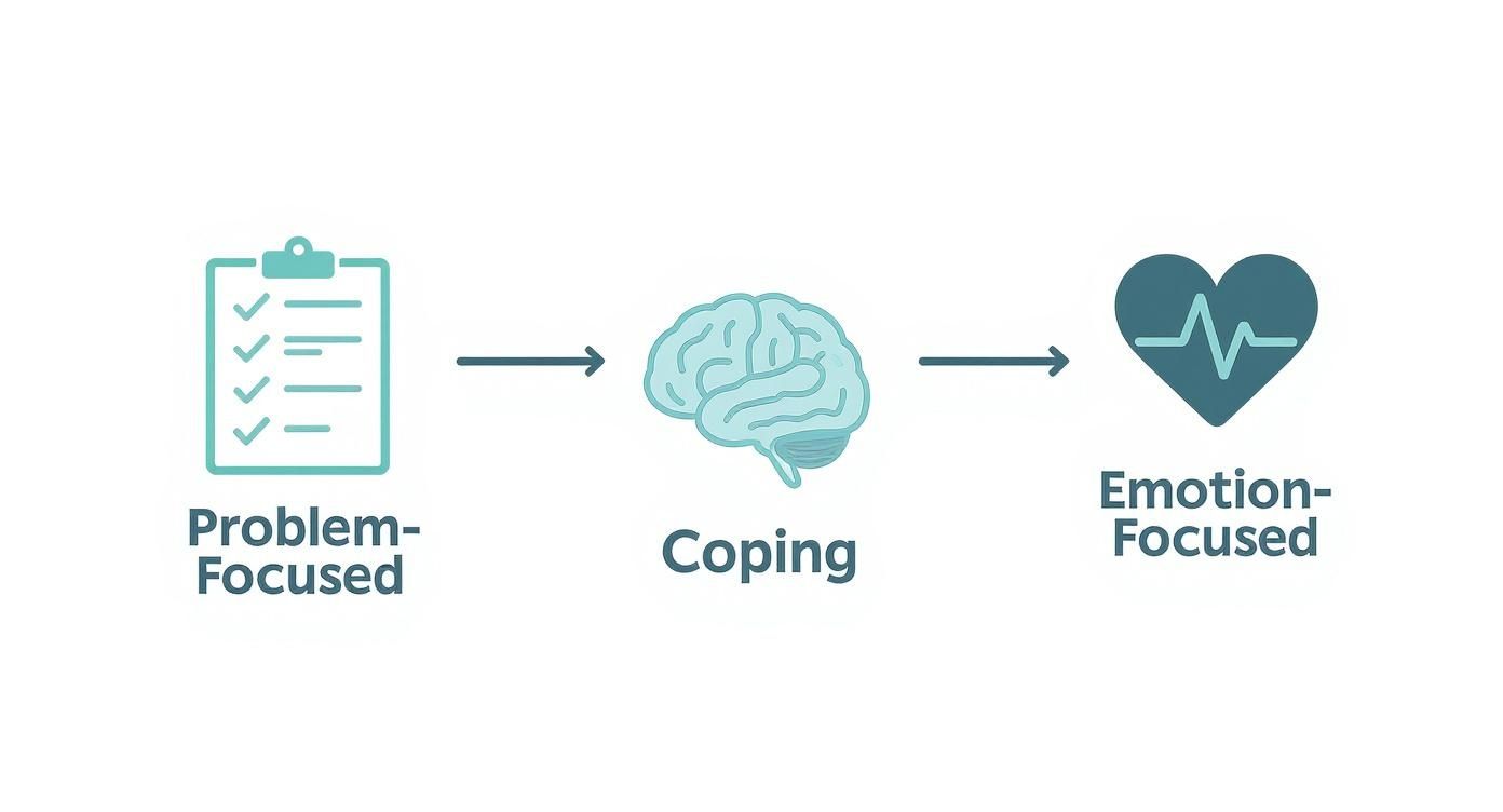 Infographic about what are healthy coping mechanisms