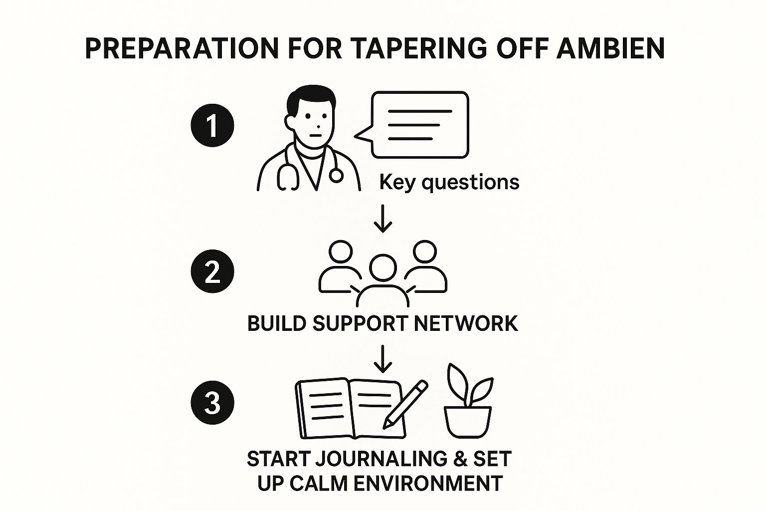 Infographic about how to wean off ambien