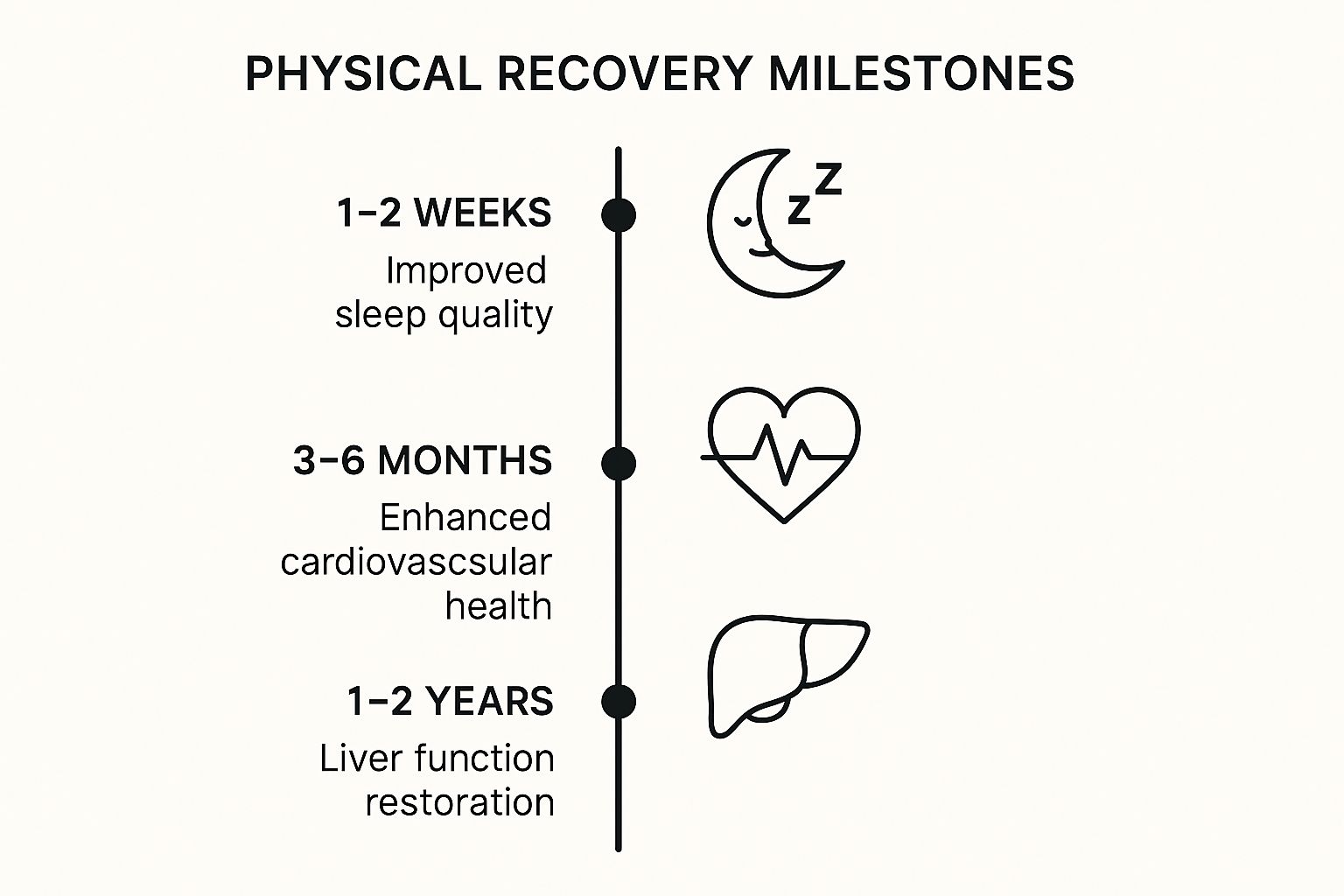 Infographic showing key data about Improved Physical Health and Recovery