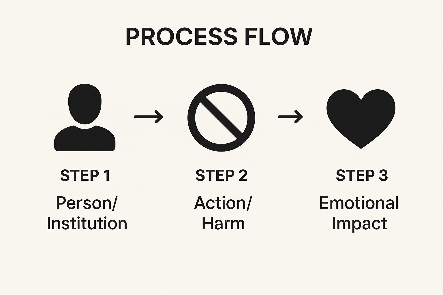 Infographic showing key data about Fear-Based Resentments and Relationships