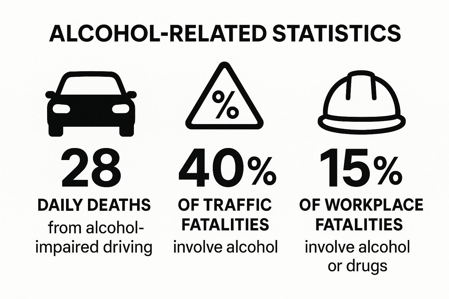 Infographic showing key data about Drinking in Dangerous Situations