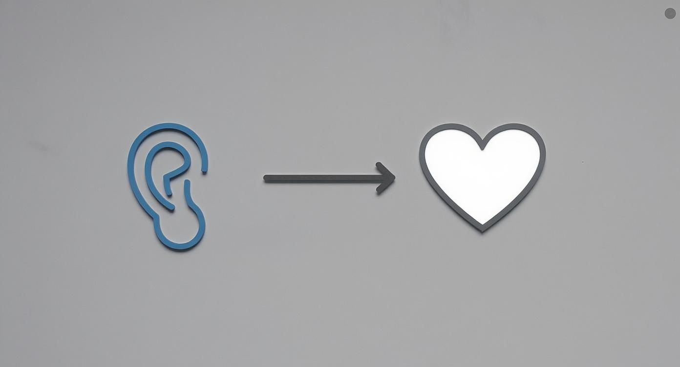 Infographic about how to handle customer complaints