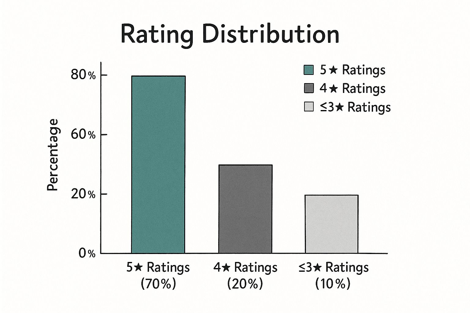 Airbnb 房东终极指南：提升您的房源和评论| 全球物业管理
