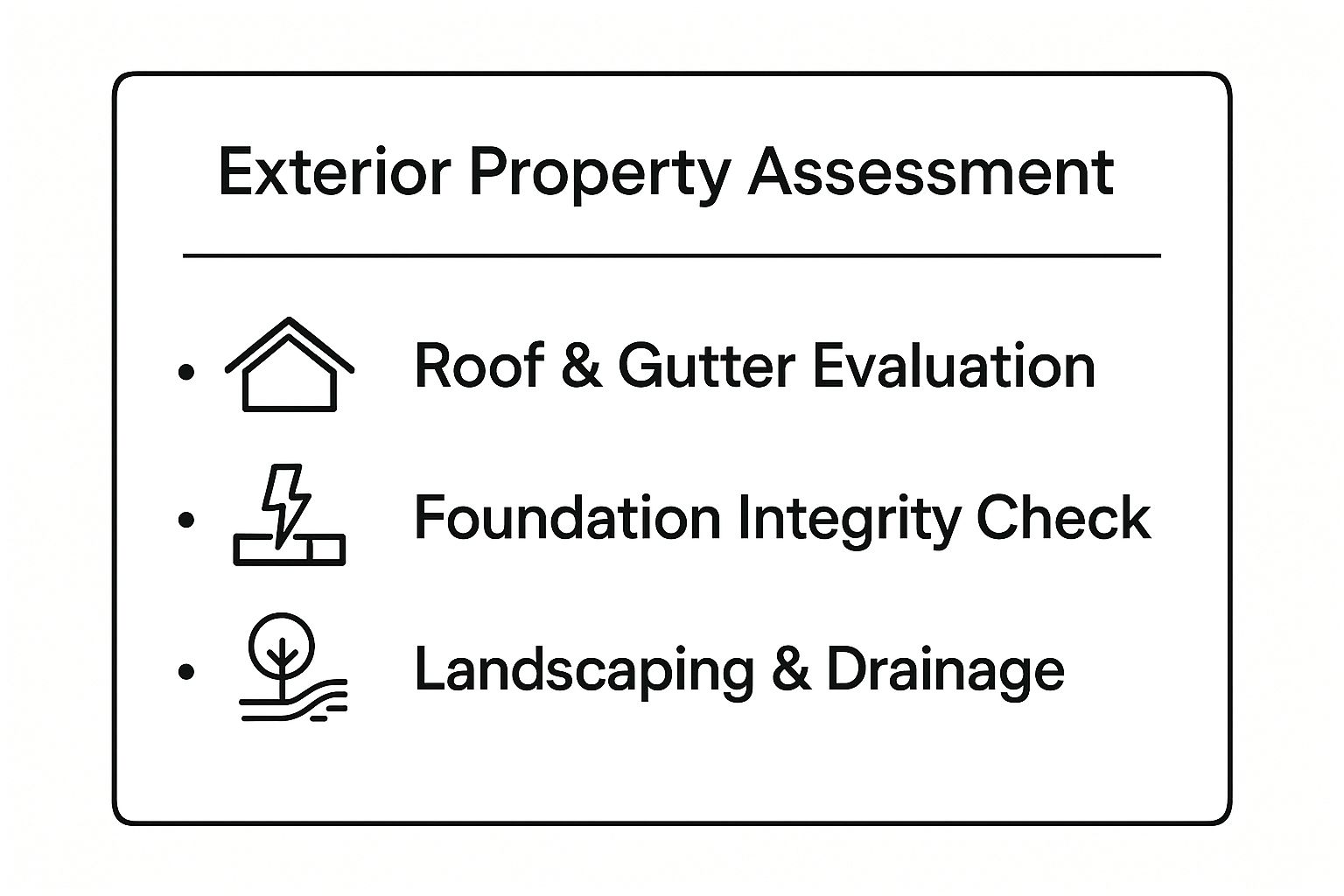 Infographic showing key data about Exterior Property Assessment