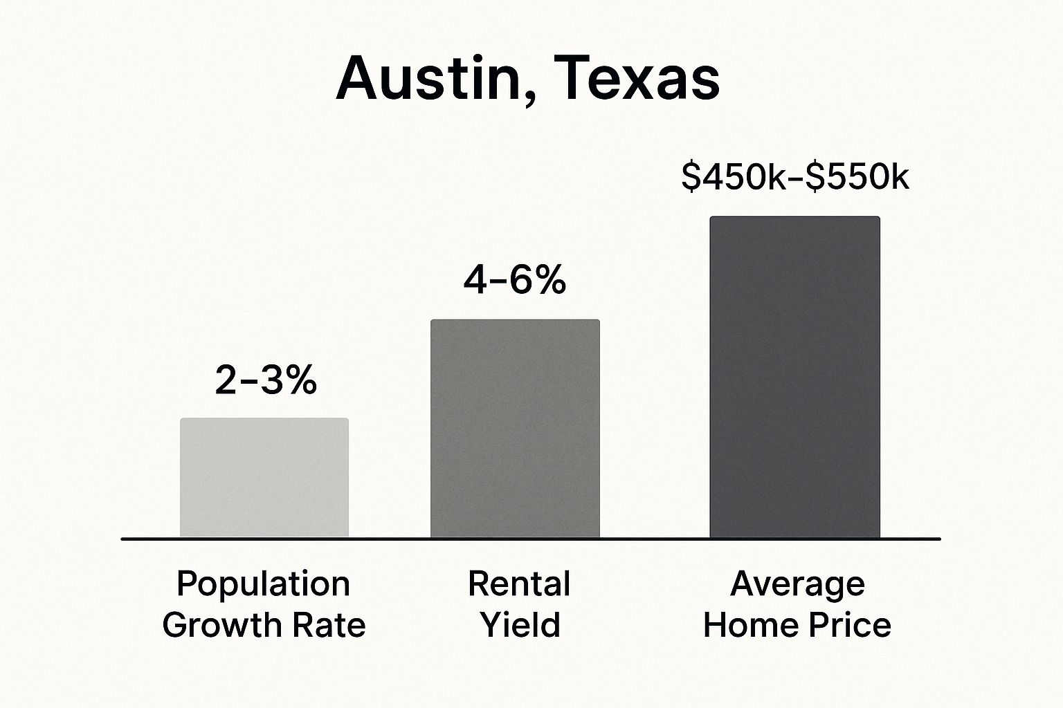 Top 10 Best Cities for Rental Property Investment in 2025 | Global ...