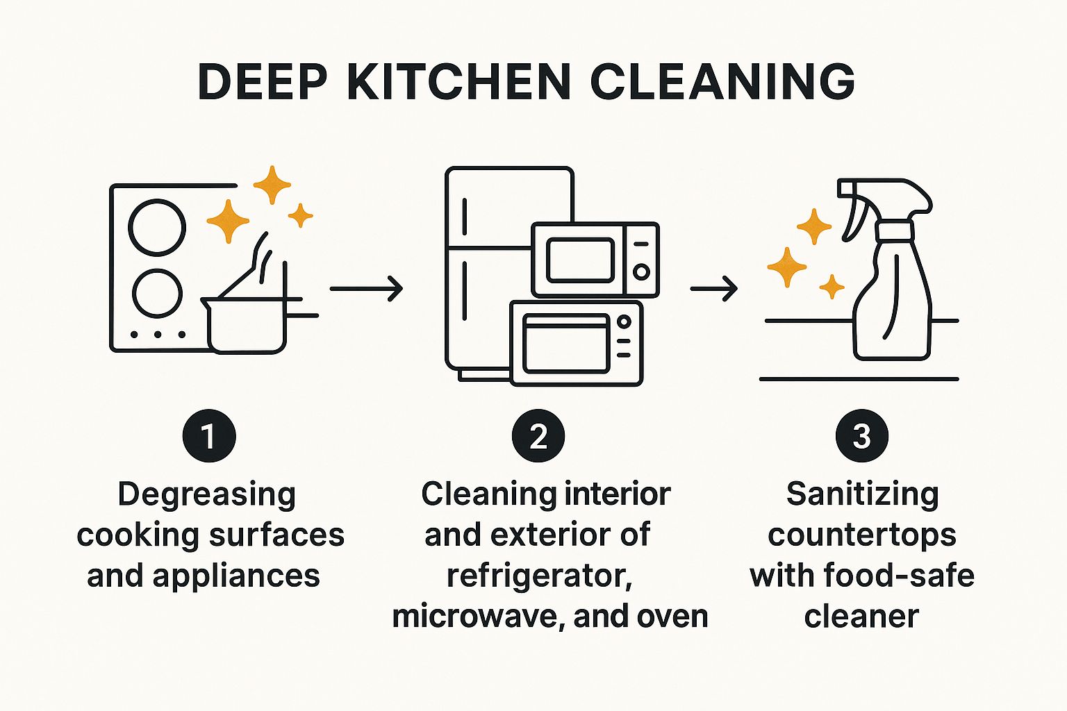 The Ultimate Vacation Rental Cleaning Checklist [2025] | Global