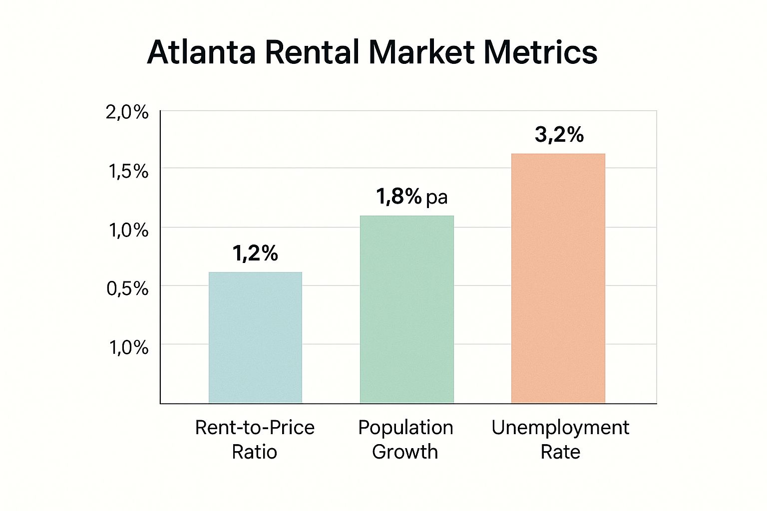 Infographic showing key data about Atlanta, Georgia