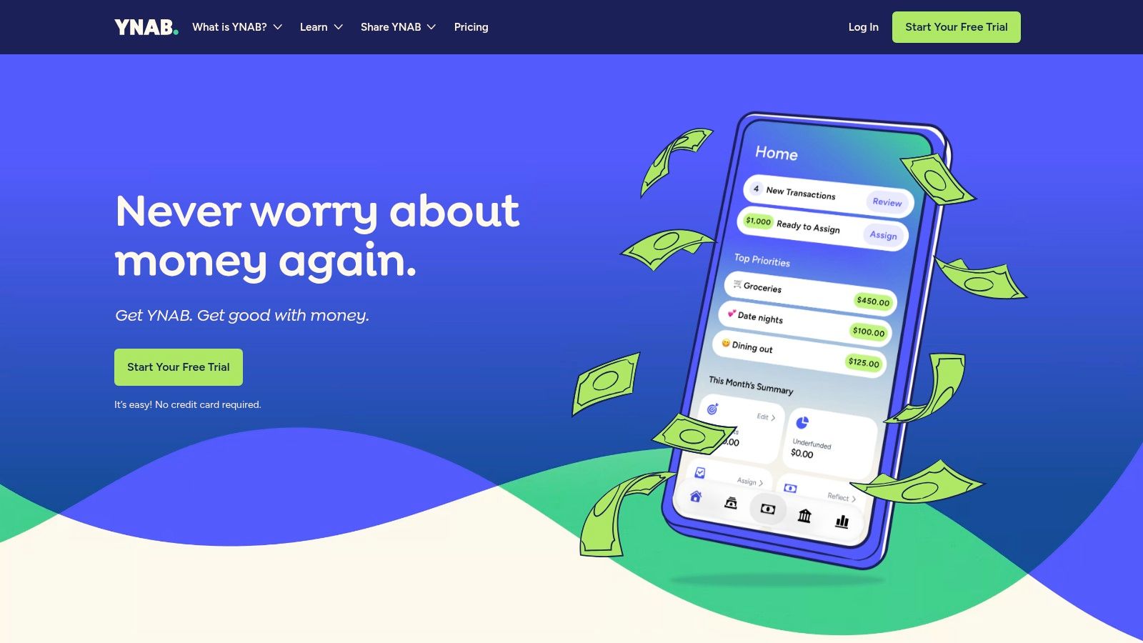 YNAB (You Need A Budget)