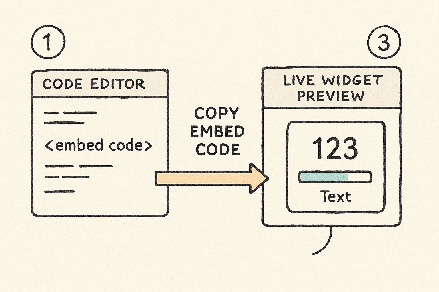 Boost Sales with a Google Reviews Widget