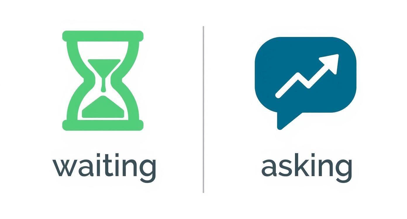 Infographic comparing the career impact of passively waiting for feedback versus proactively asking for it