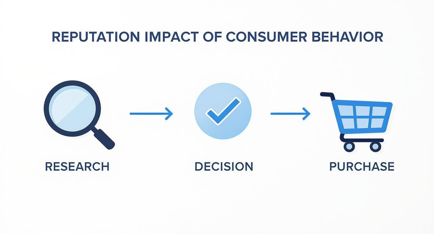 Why Your Brand Needs a Reputation Management Agency