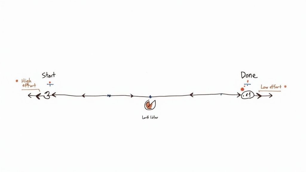 Customer Effort Score (CES) Question