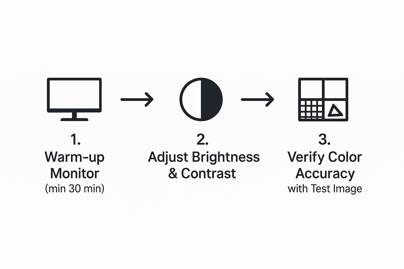 Infographic about calibrate monitor