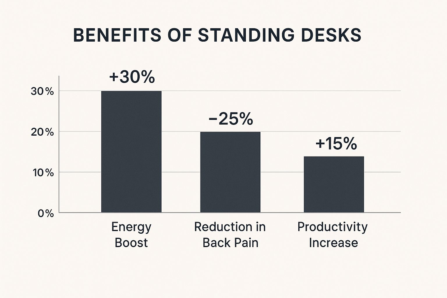 Infographic about setting up a standing desk