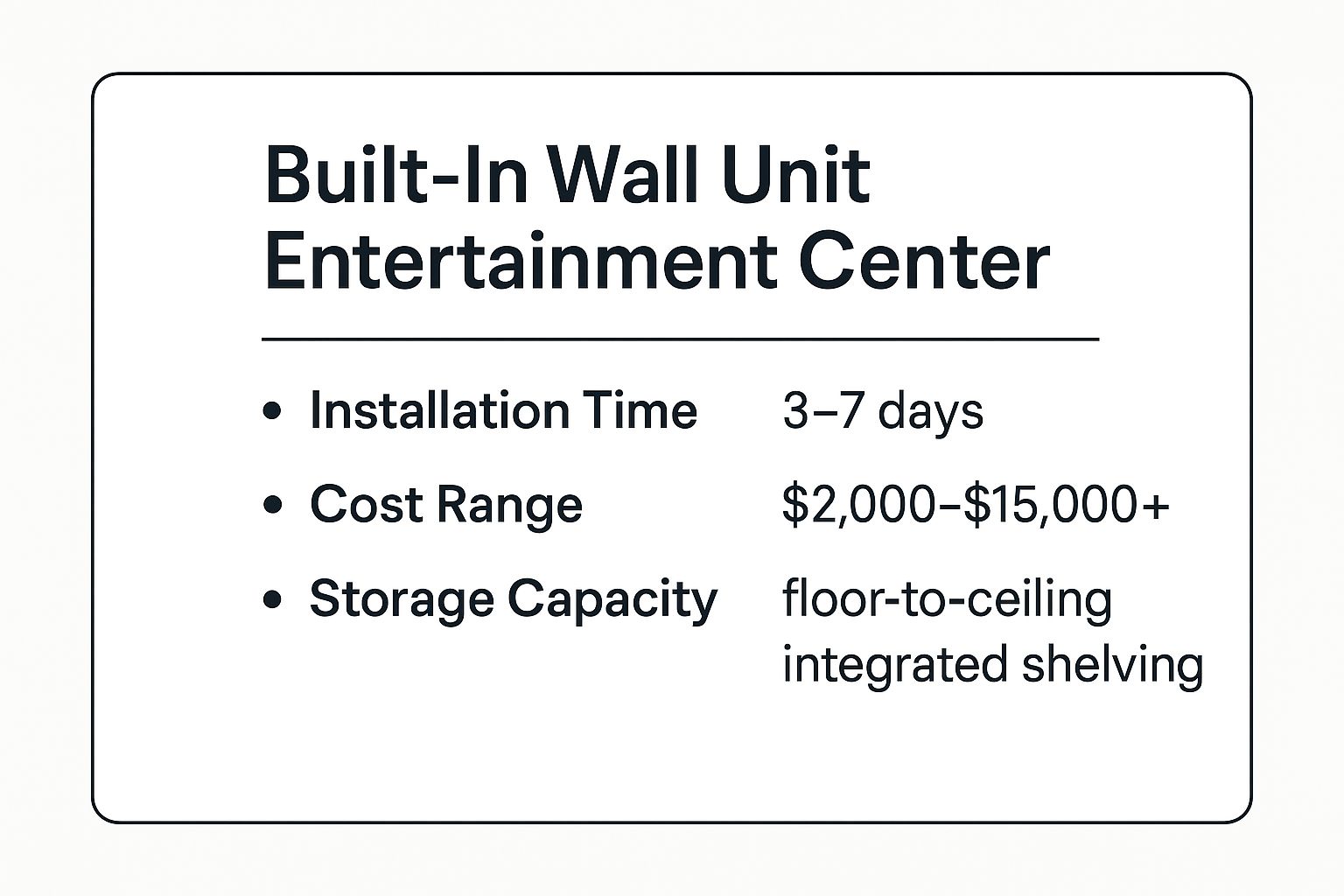 Infographic showing key data about Built-in Wall Unit Entertainment Center