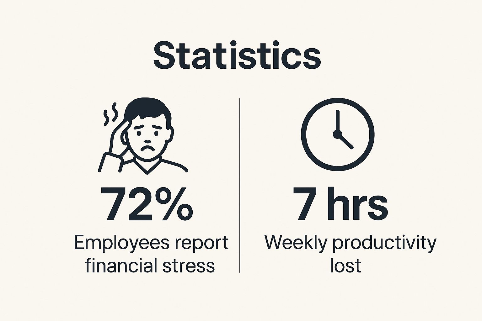 Infographic showing key data about Financial Wellness and Education Programs