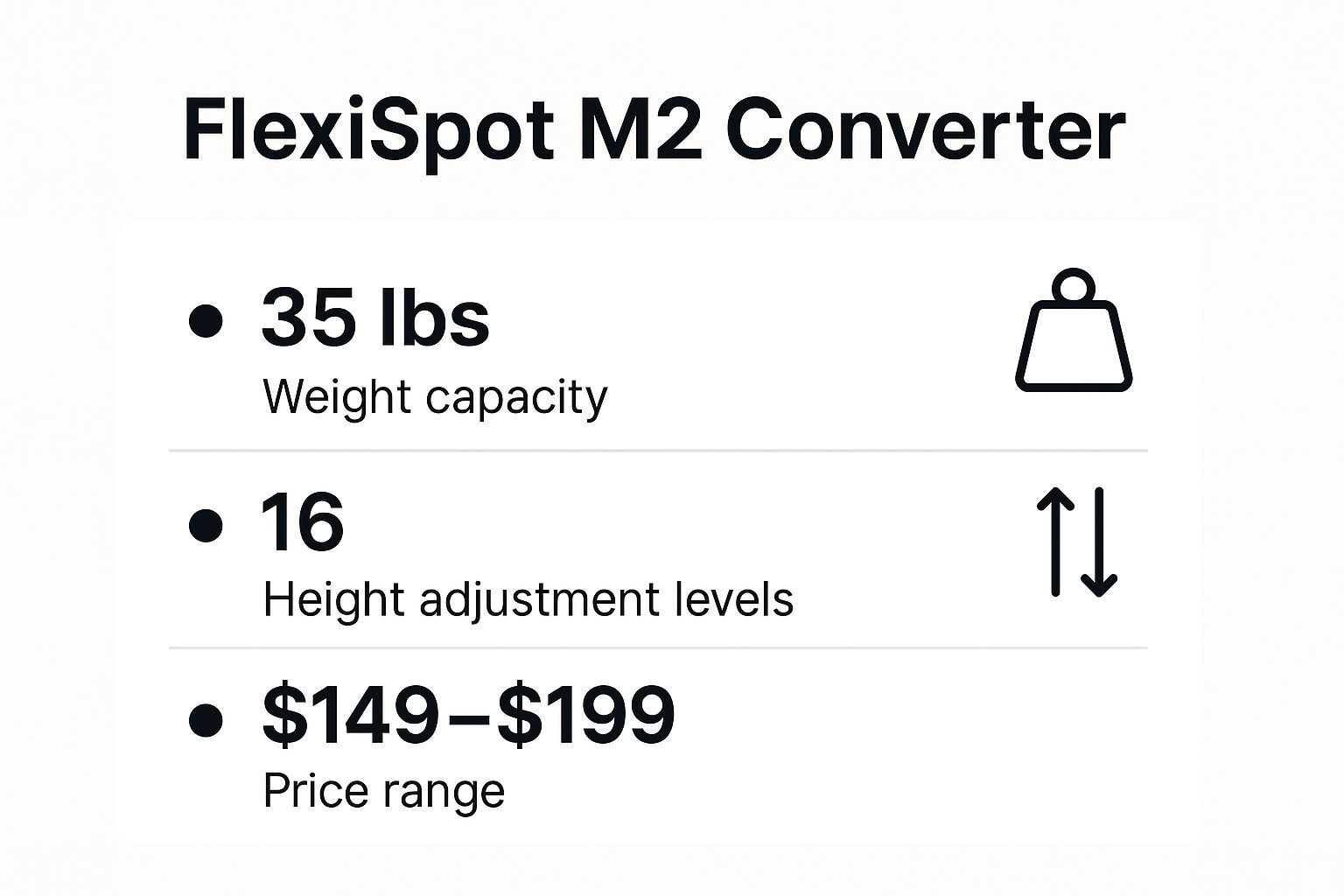 Infographic showing key data about FlexiSpot Desktops Standing Desk Converter M2