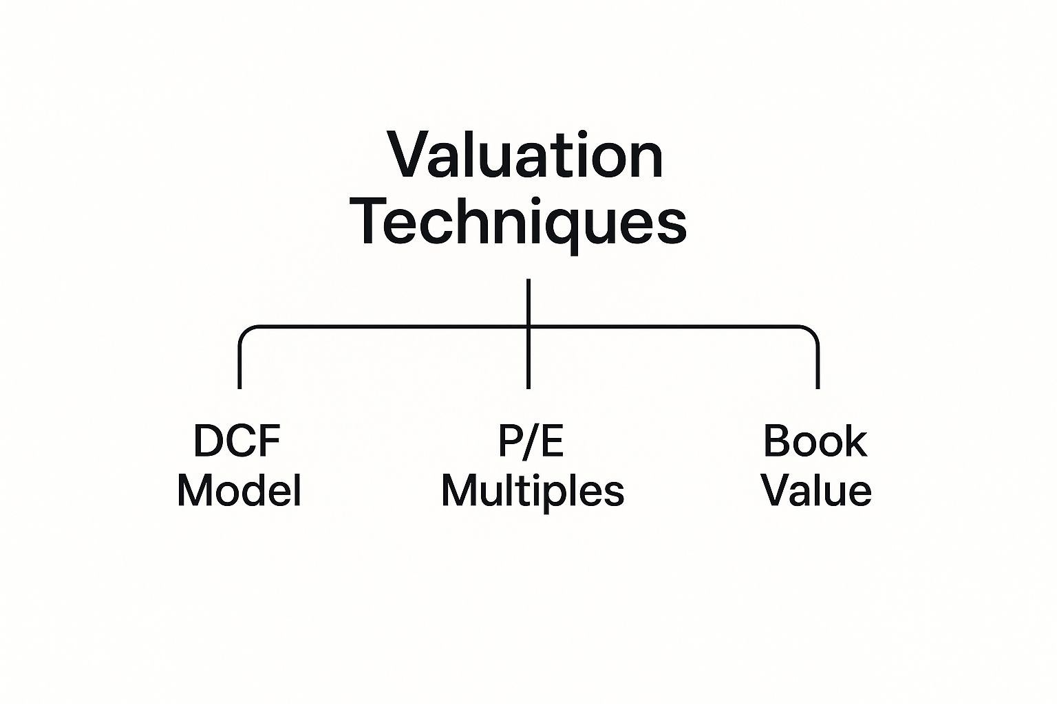 Infographic about what is fundamental analysis