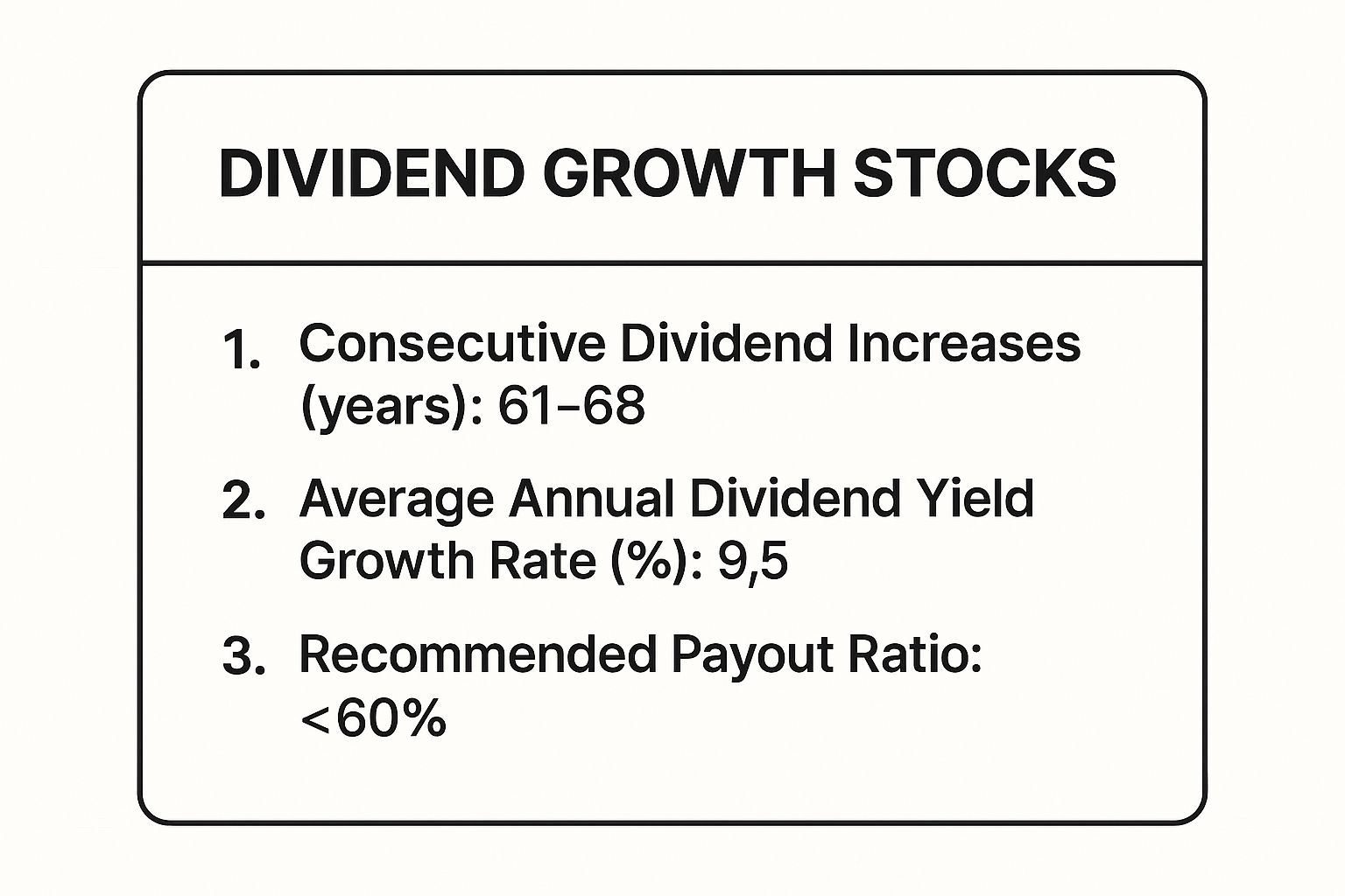 Infographic showing key data about Dividend Growth Stocks