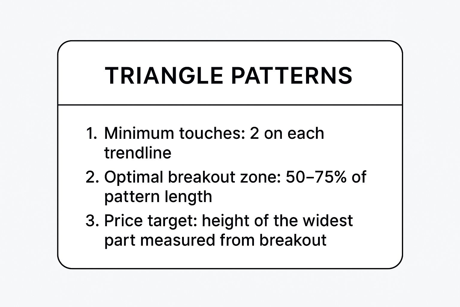 Infographic showing key data about Triangle Patterns (Ascending, Descending, Symmetrical)